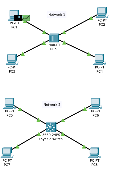 Section 17: Broadcast domains and collisions.