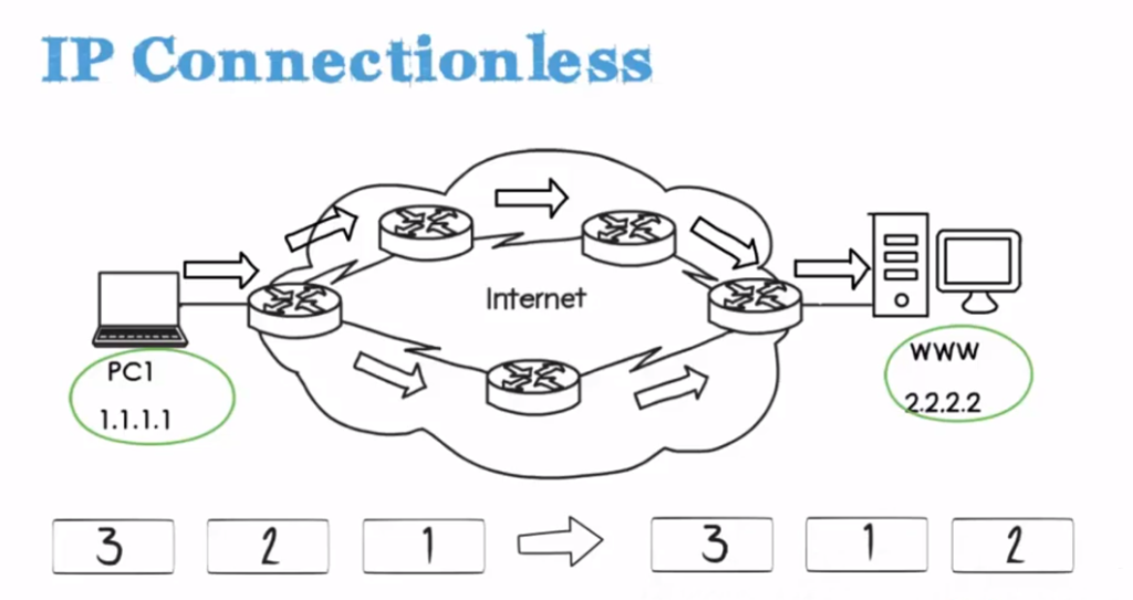 Section 20: TCP UDP